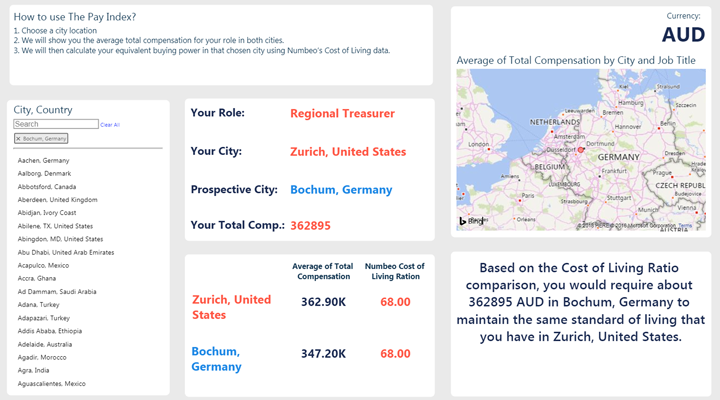 Location & Cost of Living