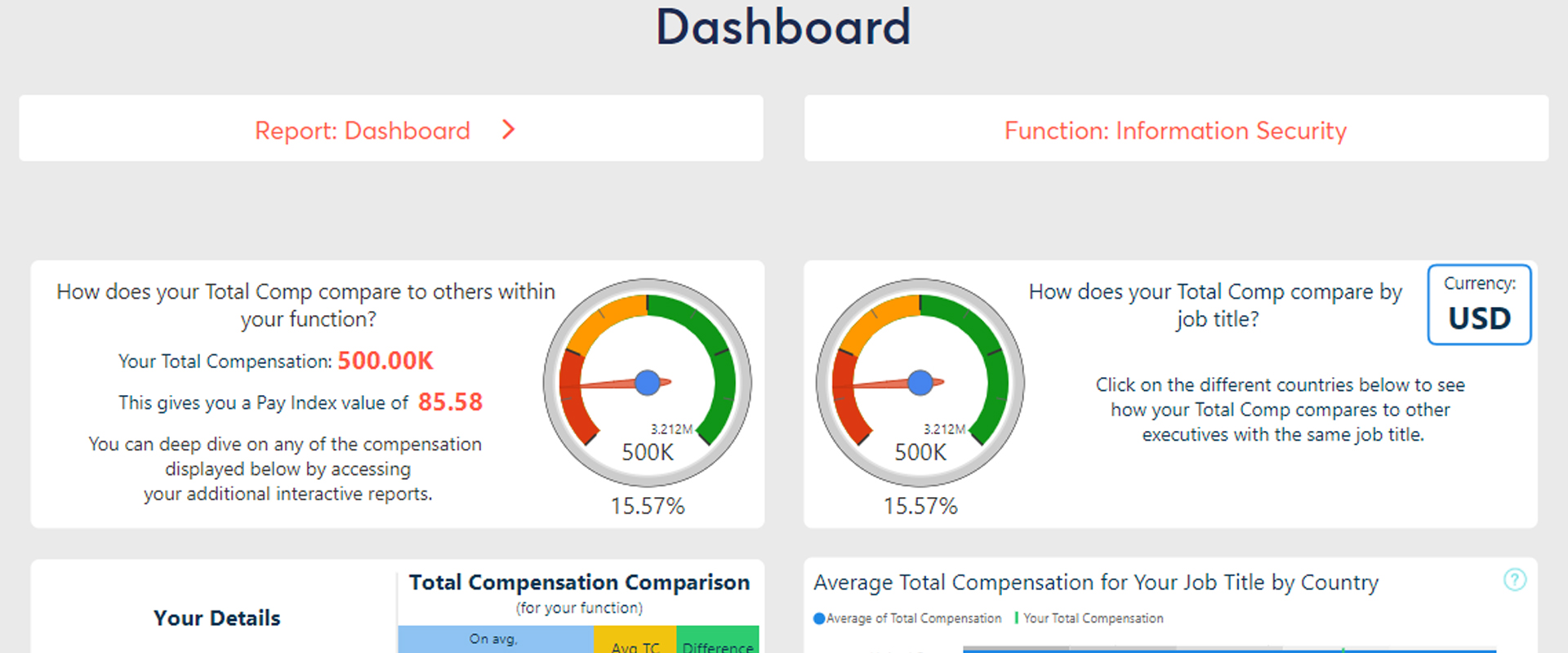 NEW Individual Dashboard Release